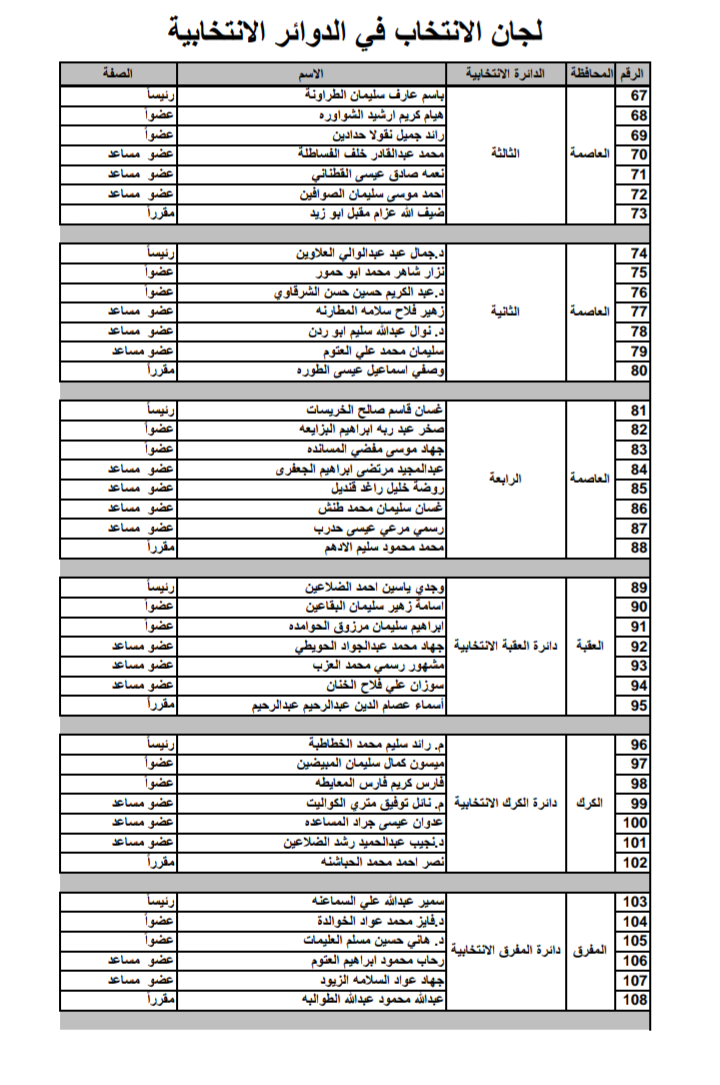 المستقلة للانتخاب تنشر أسماء  رؤساء واعضاء ومقار لجان الانتخاب على موقعها الالكتروني .. أسماء وتفاصيل