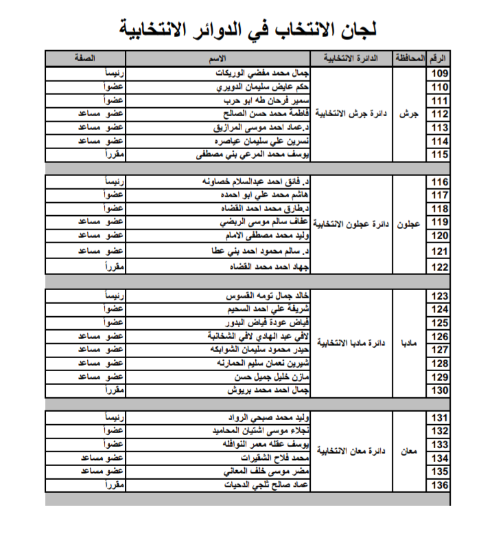 المستقلة للانتخاب تنشر أسماء  رؤساء واعضاء ومقار لجان الانتخاب على موقعها الالكتروني .. أسماء وتفاصيل