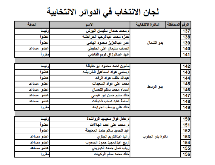 المستقلة للانتخاب تنشر أسماء  رؤساء واعضاء ومقار لجان الانتخاب على موقعها الالكتروني .. أسماء وتفاصيل