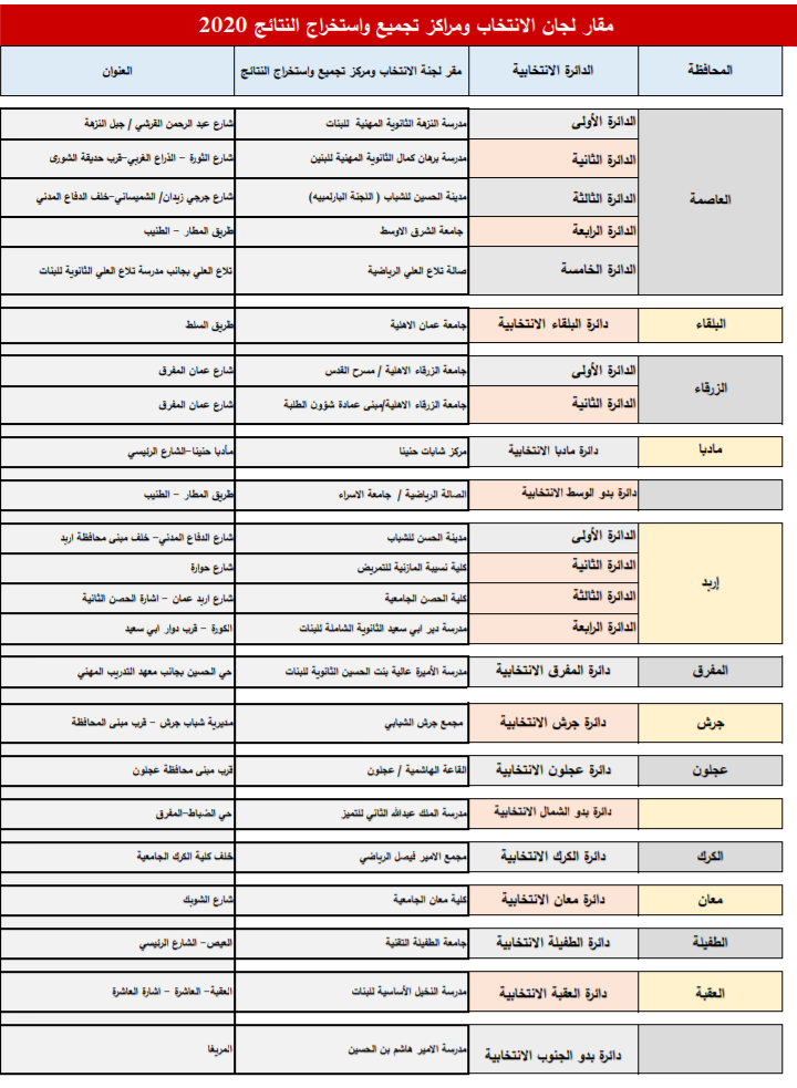 المستقلة للانتخاب تنشر أسماء  رؤساء واعضاء ومقار لجان الانتخاب على موقعها الالكتروني .. أسماء وتفاصيل