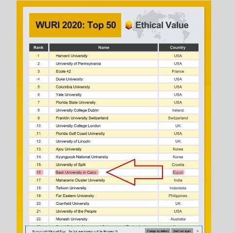 جامعة بدر الوحيدة التى تتصدر الجامعات المصرية فى التصنيف منظمة الأمم المتحدة.. بالأرقام والمستندات