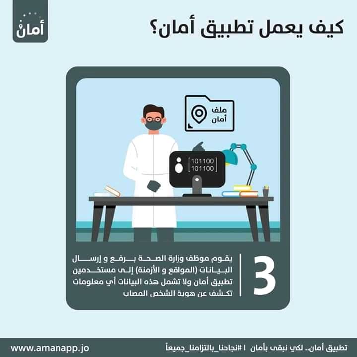 تحميل تطبيق أمان وكيفية عمل التطبيق .. روابط 