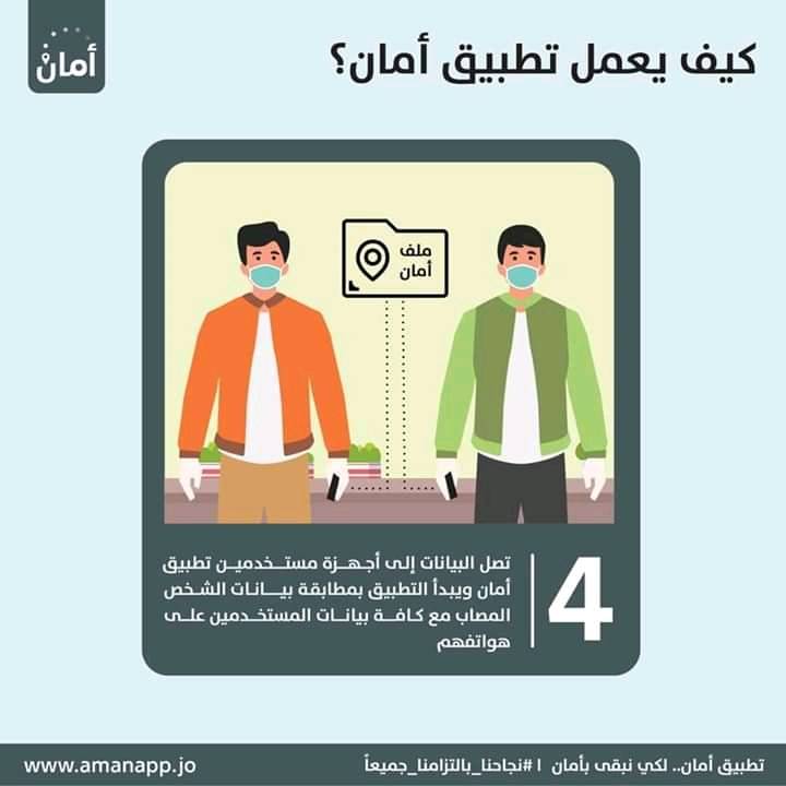 تحميل تطبيق أمان وكيفية عمل التطبيق .. روابط 