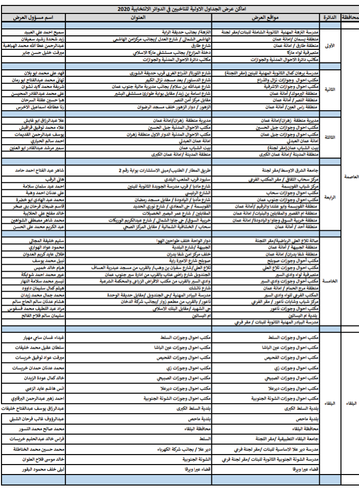 الهيئة المستقلة للانتخاب تنشر أماكن عرض جداول الناخبين في الدوائر الانتخابية 2020 .. تفاصيل