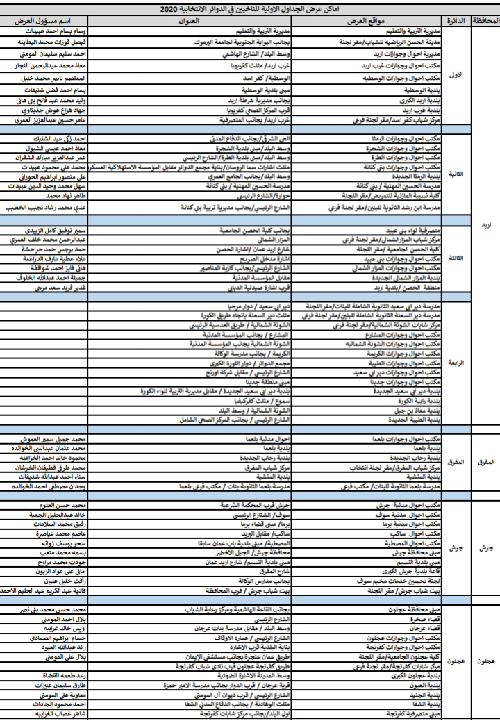 الهيئة المستقلة للانتخاب تنشر أماكن عرض جداول الناخبين في الدوائر الانتخابية 2020 .. تفاصيل