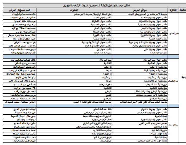 الهيئة المستقلة للانتخاب تنشر أماكن عرض جداول الناخبين في الدوائر الانتخابية 2020 .. تفاصيل