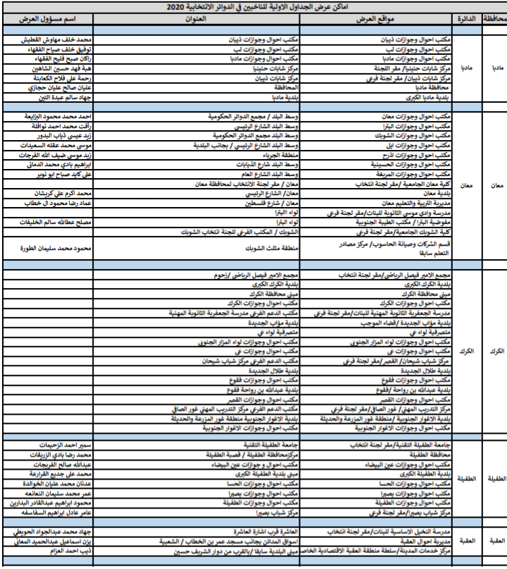 الهيئة المستقلة للانتخاب تنشر أماكن عرض جداول الناخبين في الدوائر الانتخابية 2020 .. تفاصيل