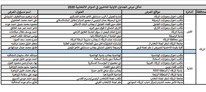 الهيئة المستقلة للانتخاب تنشر أماكن عرض جداول الناخبين في الدوائر الانتخابية 2020 .. تفاصيل