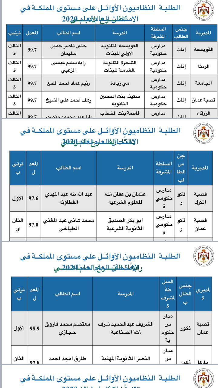 اوائل طلبة الثانوية العامة التوجيهي .. اسماء 