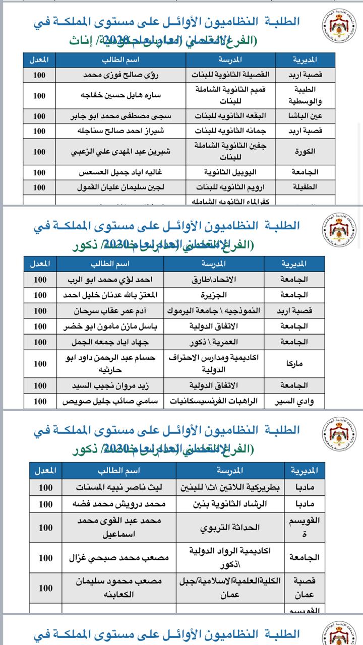 اوائل طلبة الثانوية العامة التوجيهي .. اسماء 