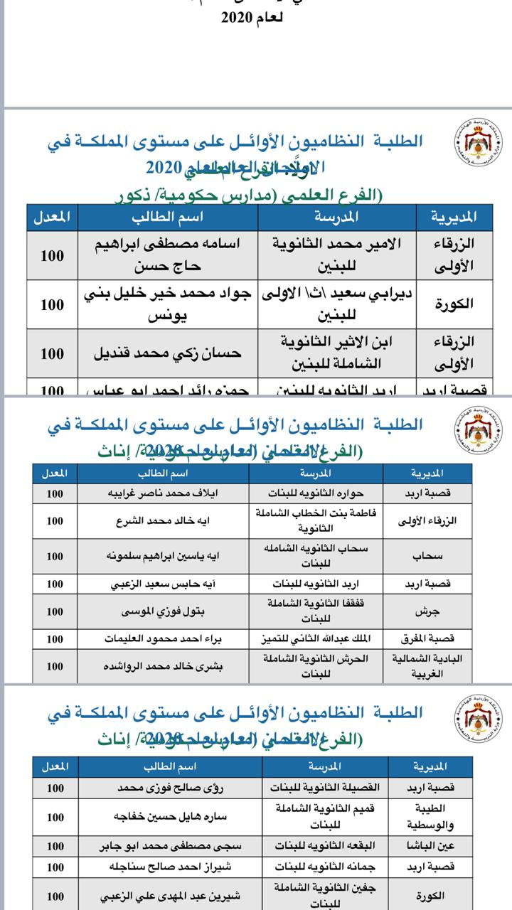 اوائل طلبة الثانوية العامة التوجيهي .. اسماء 