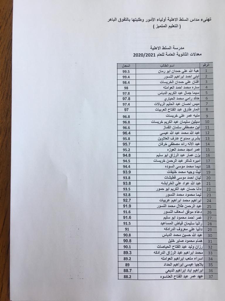 مدارس السلط الأهلية من المدارس المتميزة في البلقاء