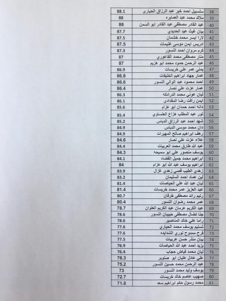 مدارس السلط الأهلية من المدارس المتميزة في البلقاء