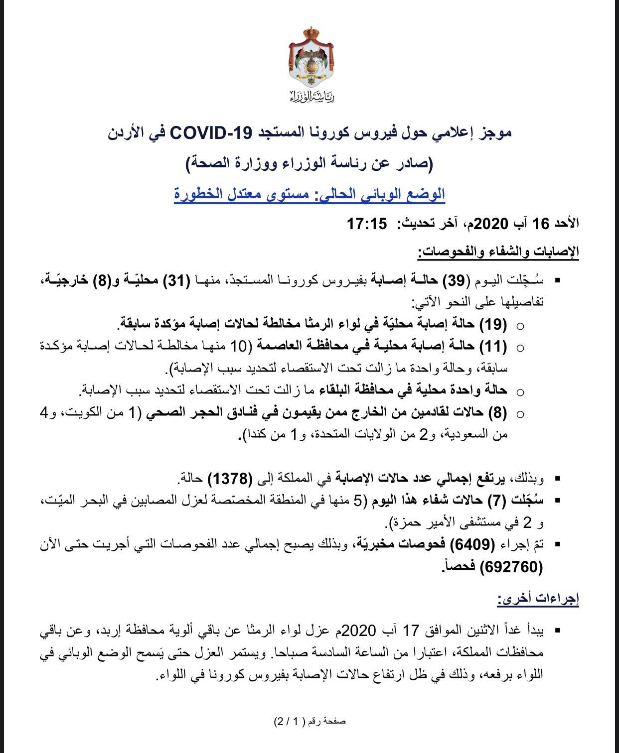 الموجز الإعلامي الأحد 16 آب : تسجيل (39) إصابة جديدة بفيروس كورونا في الأردن