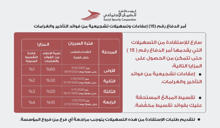 الضمان الاجتماعي تدعو المدينين من أفراد ومنشآت لمراجعة فروعها والاستفادة من أمر الدفاع (15)