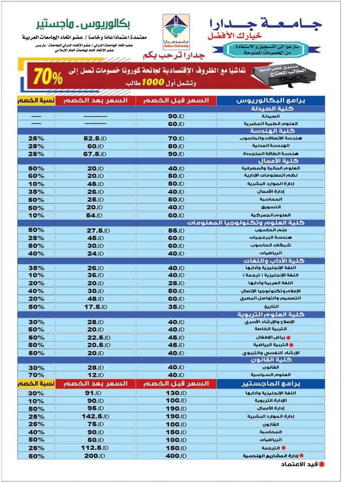 جامعة جدارا تطلق خصومات تشجيعية لطلبة التوجيهي شعورًا منها  بالوضع الاقتصادي في ظل جائحة كورونا
