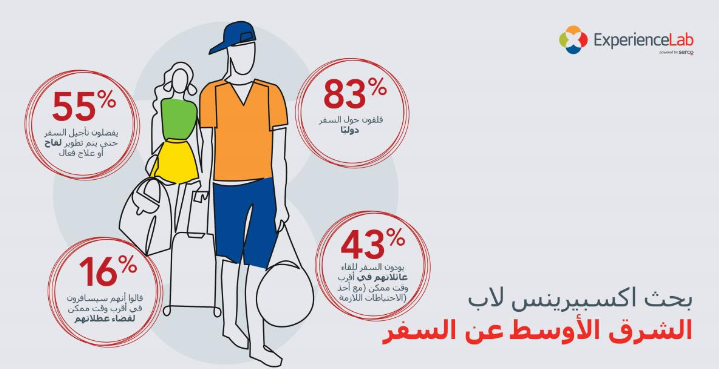  التجارب السياحية في الإمارات عقب انجلاء جائحة كوفيد - 19
