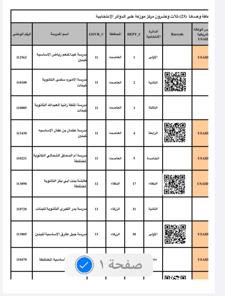 المستقلة للانتخاب تعلن عن أماكن مراكز الاقتراع المؤهلة للاشخاص ذوي الاعاقة .. تفاصيل