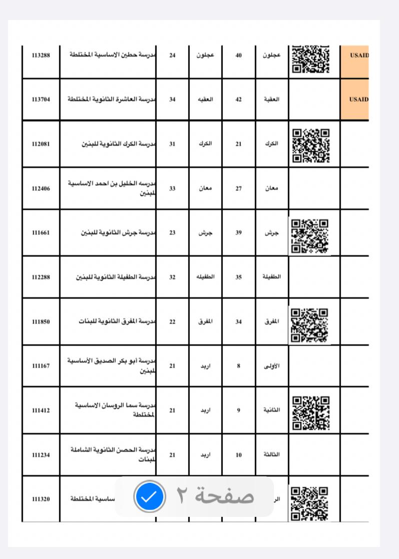 المستقلة للانتخاب تعلن عن أماكن مراكز الاقتراع المؤهلة للاشخاص ذوي الاعاقة .. تفاصيل