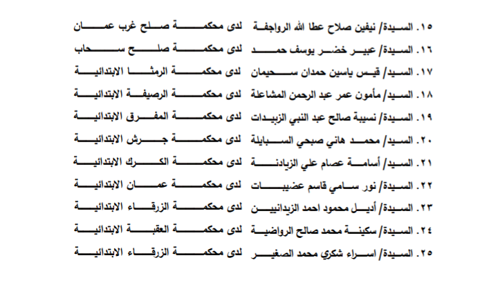 بالاسماء .. ترفيعات وتشكيلات  في القضاء النظامي