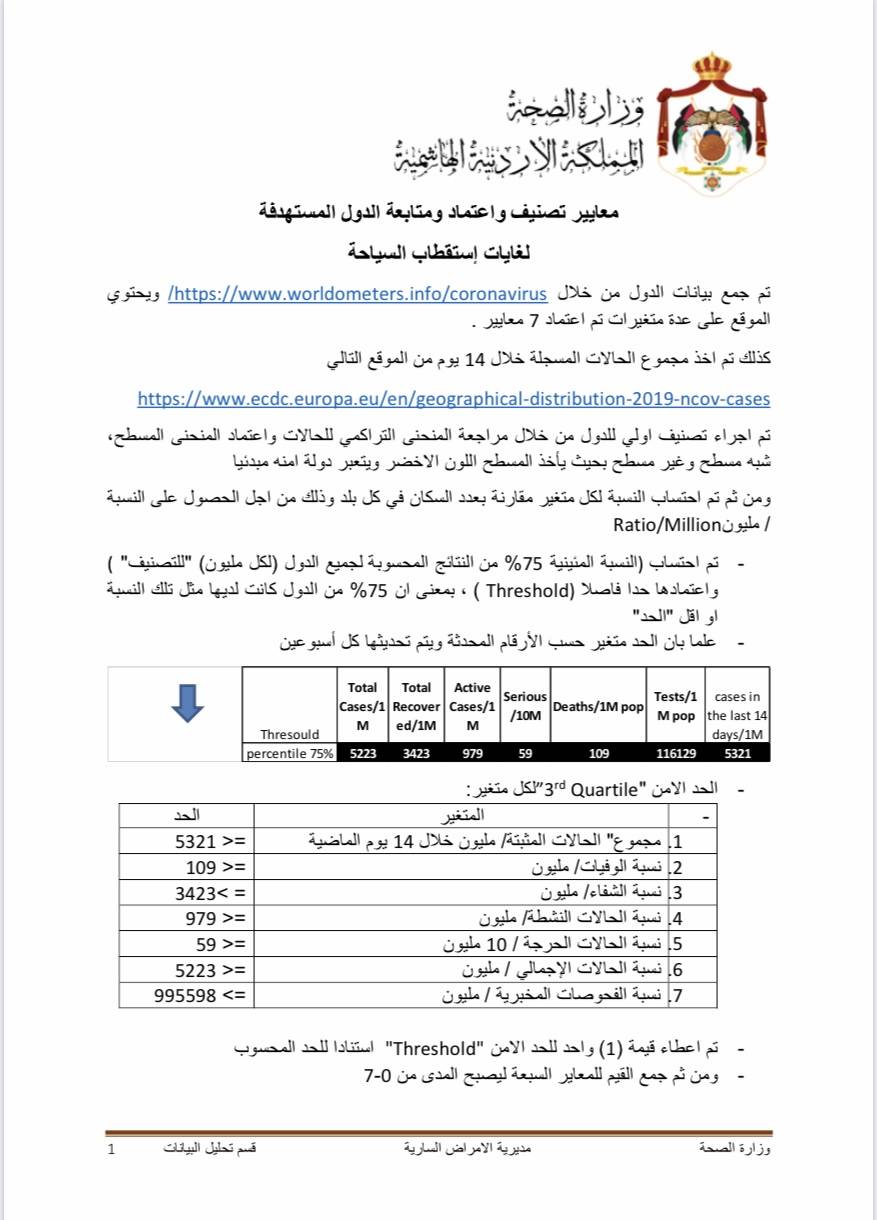 معايير اعتماد ومتابعة الدول المستهدفة لغايات استقطاب السياحة 