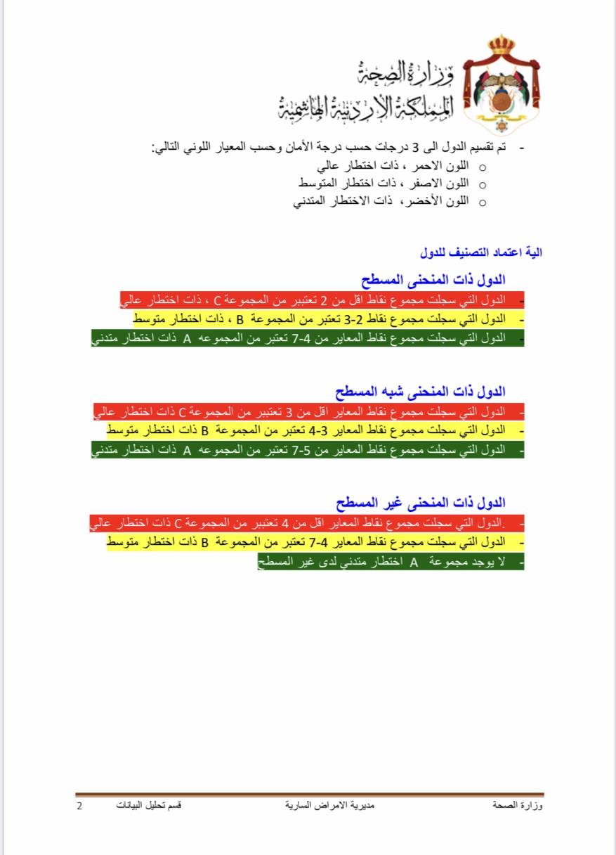 معايير اعتماد ومتابعة الدول المستهدفة لغايات استقطاب السياحة 