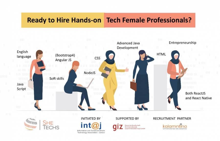 انتاج: تشبيك 40 خريجة من مبادرة “SHETECHS” مع شركات الاتصالات وتكنولوجيا المعلومات بهدف توظيفهن