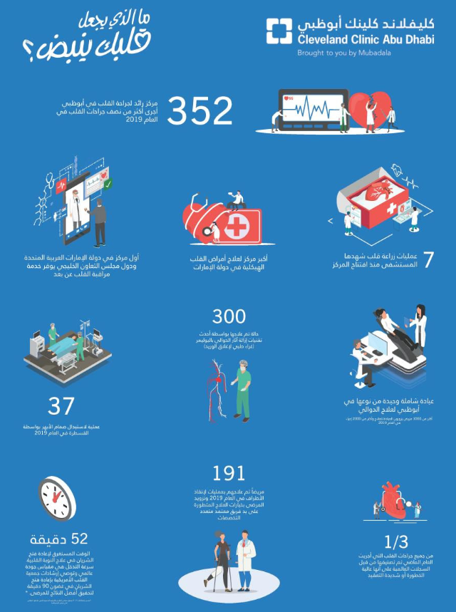 مستشفى كليفلاند كلينك ::لا تتردد في طلب المساعدة الطبية للحفاظ على صحة قلبك
