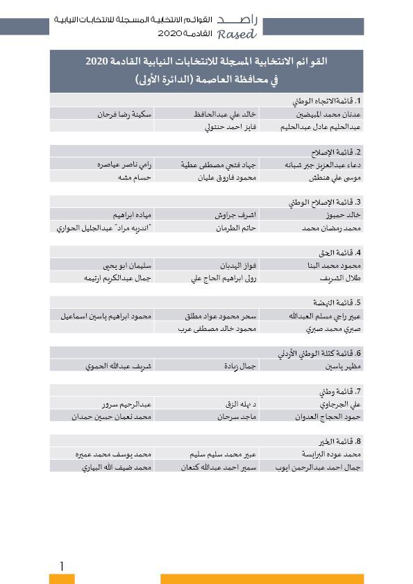 راصد ينشر أسماء المترشحات والمترشحين الأولية 