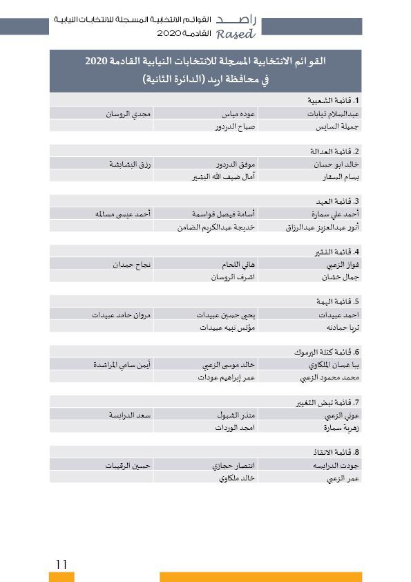 راصد ينشر أسماء المترشحات والمترشحين الأولية 