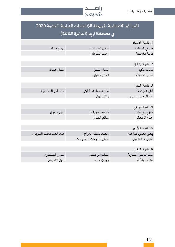 راصد ينشر أسماء المترشحات والمترشحين الأولية 