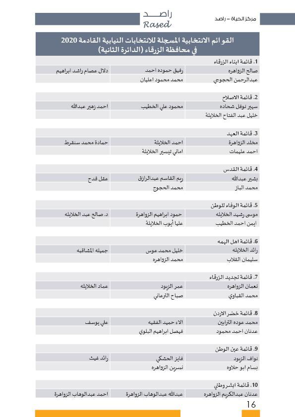 راصد ينشر أسماء المترشحات والمترشحين الأولية 
