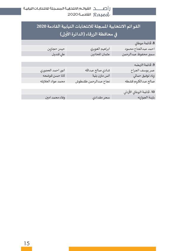 راصد ينشر أسماء المترشحات والمترشحين الأولية 