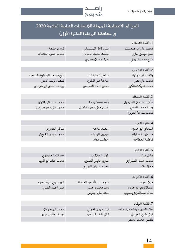 راصد ينشر أسماء المترشحات والمترشحين الأولية 