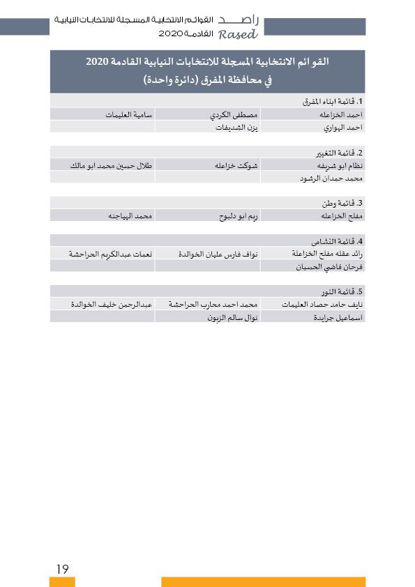 راصد ينشر أسماء المترشحات والمترشحين الأولية 