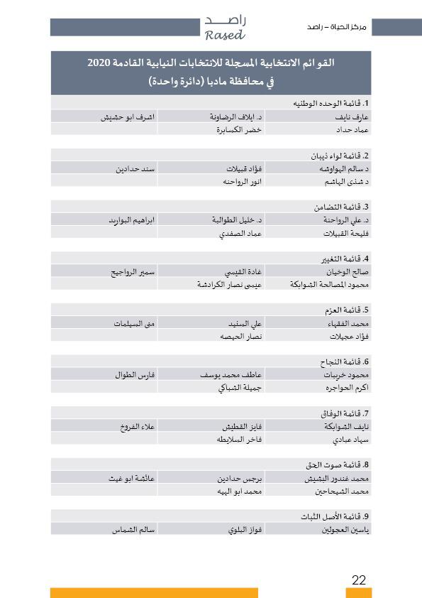راصد ينشر أسماء المترشحات والمترشحين الأولية 