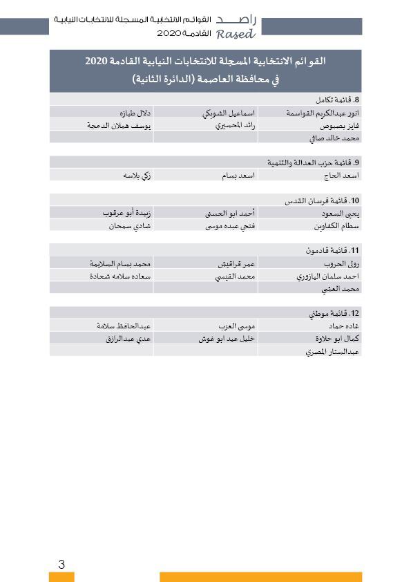 راصد ينشر أسماء المترشحات والمترشحين الأولية 