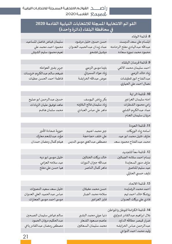 راصد ينشر أسماء المترشحات والمترشحين الأولية 