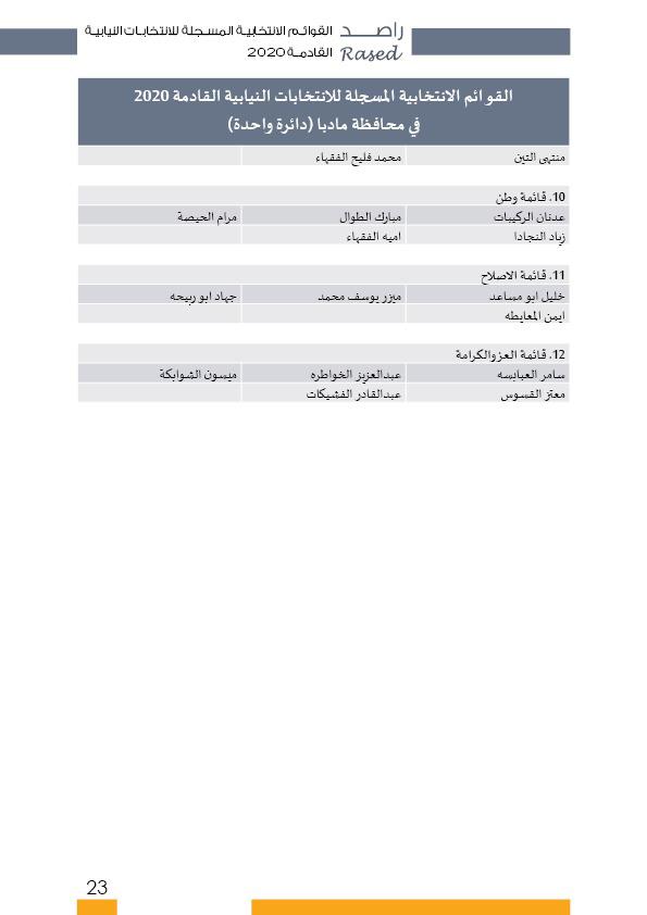 راصد ينشر أسماء المترشحات والمترشحين الأولية 