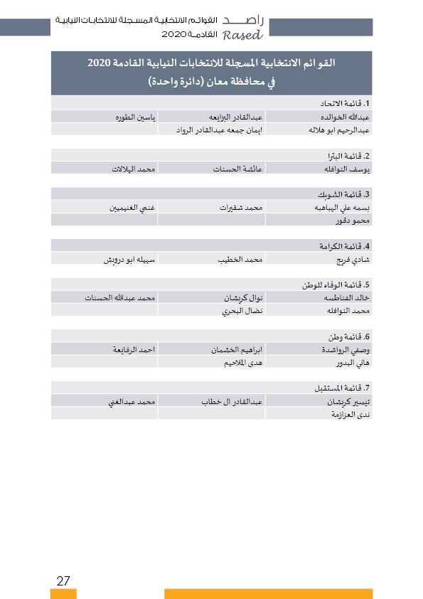 راصد ينشر أسماء المترشحات والمترشحين الأولية 