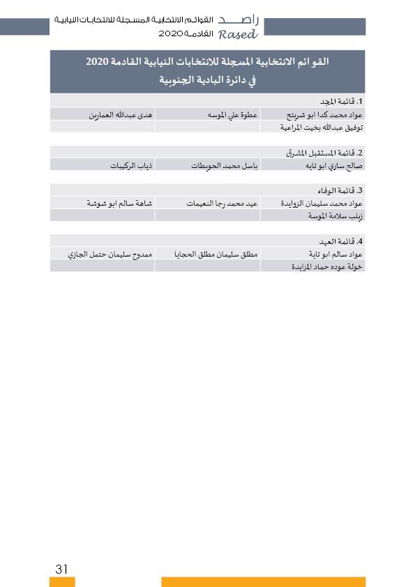 راصد ينشر أسماء المترشحات والمترشحين الأولية 