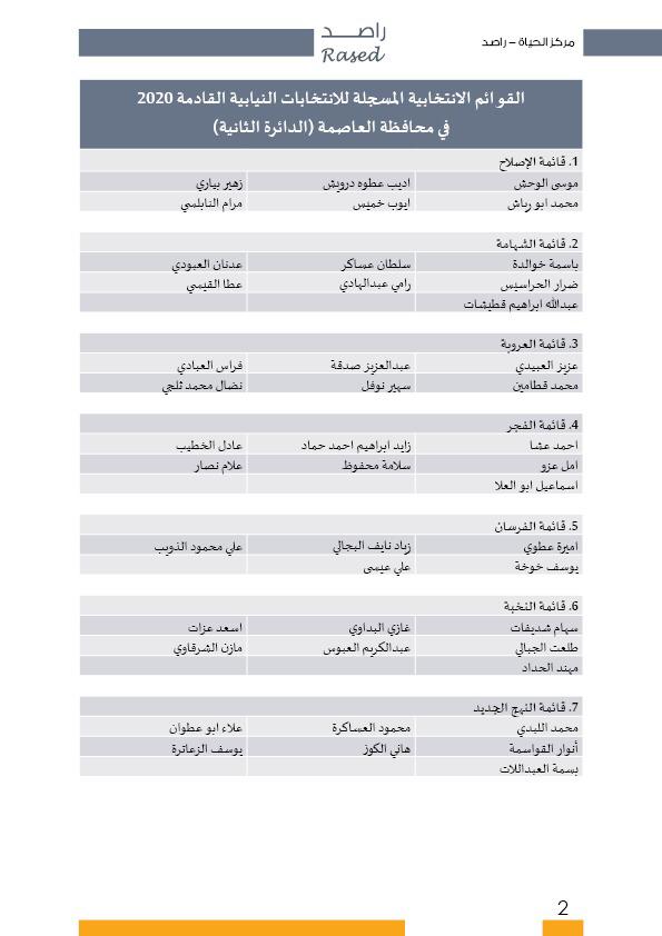 راصد ينشر أسماء المترشحات والمترشحين الأولية 