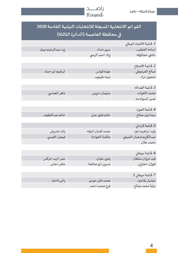 راصد ينشر أسماء المترشحات والمترشحين الأولية 