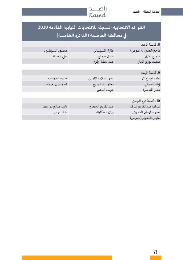 راصد ينشر أسماء المترشحات والمترشحين الأولية 
