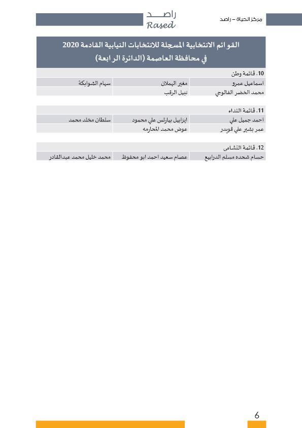 راصد ينشر أسماء المترشحات والمترشحين الأولية 
