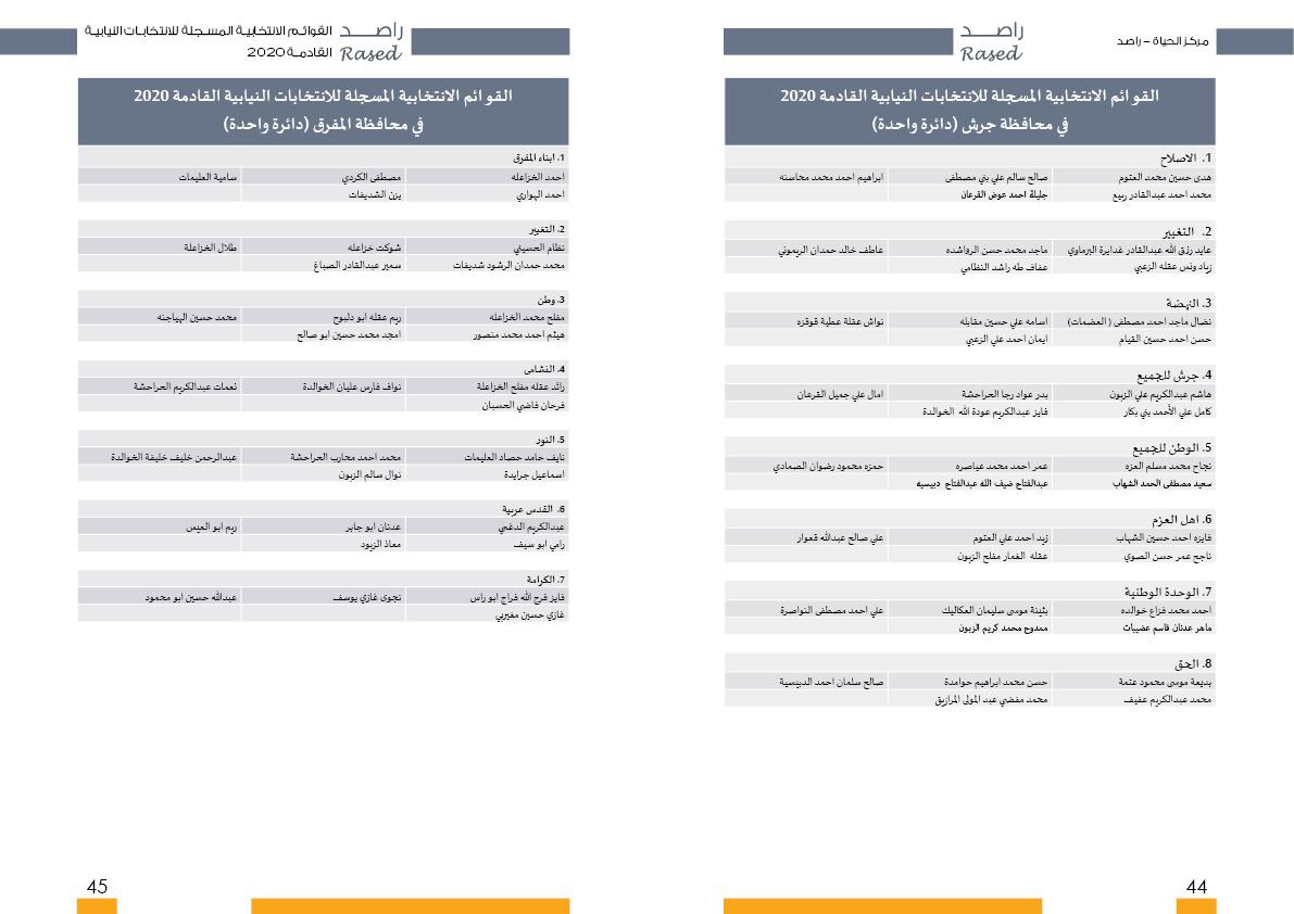 أسماء المترشحات والمترشحين الأولية لغاية الساعة 2 من ظهر اليوم الثالث
