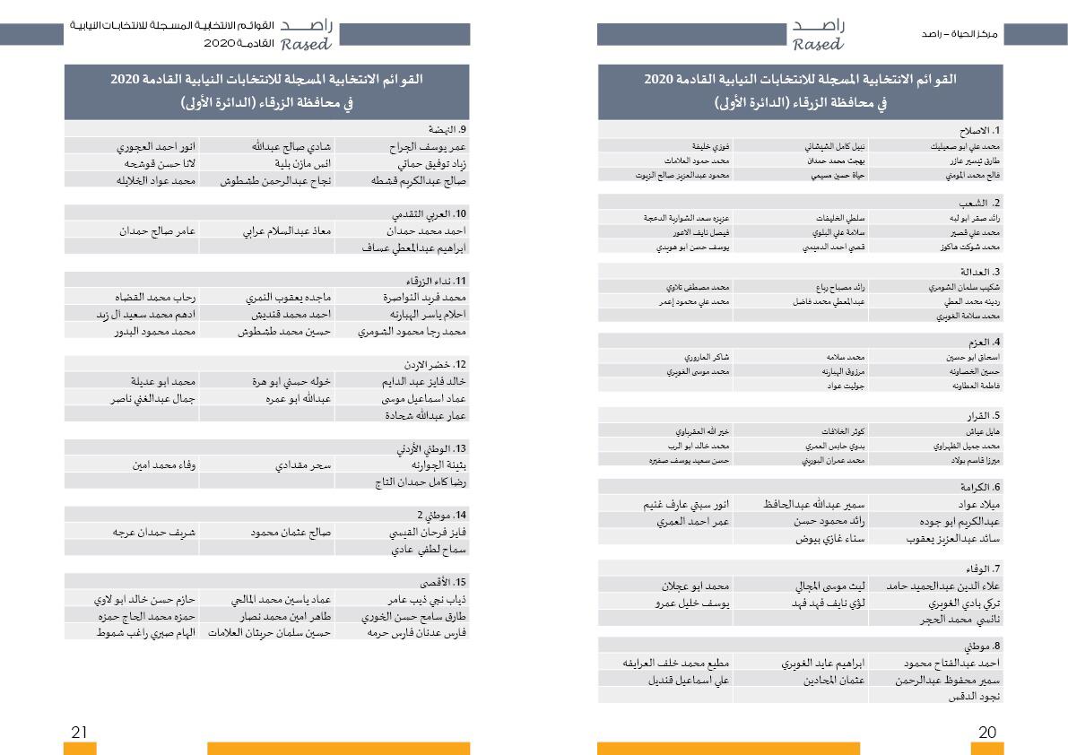 أسماء المترشحات والمترشحين الأولية لغاية الساعة 2 من ظهر اليوم الثالث