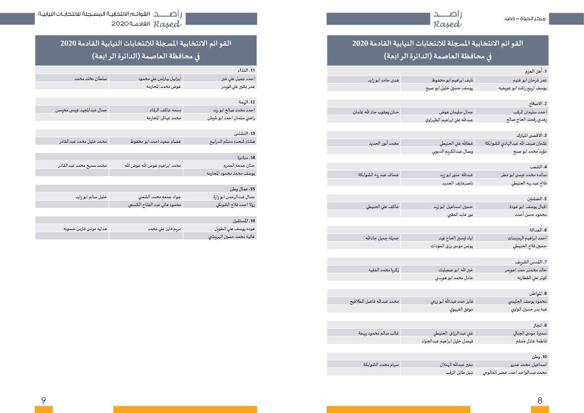 أسماء المترشحات والمترشحين الأولية لغاية الساعة 2 من ظهر اليوم الثالث