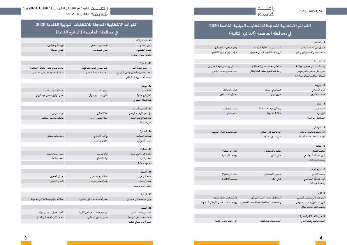 أسماء المترشحات والمترشحين الأولية لغاية الساعة 2 من ظهر اليوم الثالث
