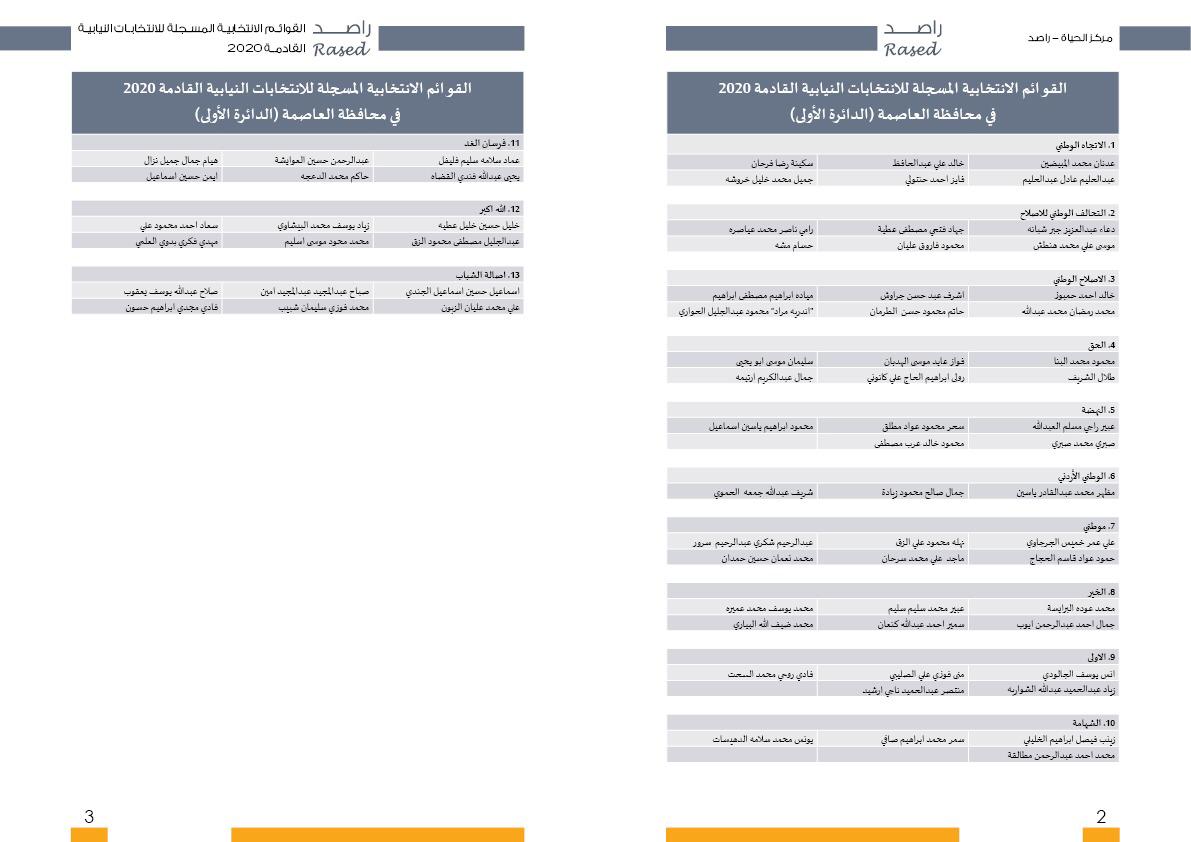أسماء المترشحات والمترشحين الأولية لغاية الساعة 2 من ظهر اليوم الثالث
